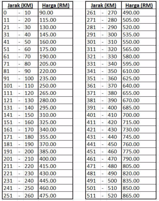 senarai harga van barang